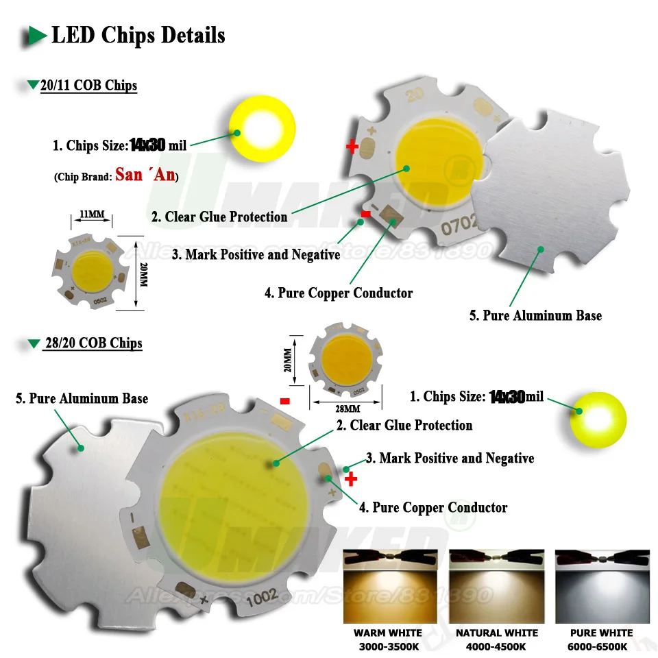 Wholesale High Power COB Light Bead 3W 5W 7W 10W LED Chip D20mm 300mA Integrated SMD Diode For Blub Spotlight Downlight Lamp DIY