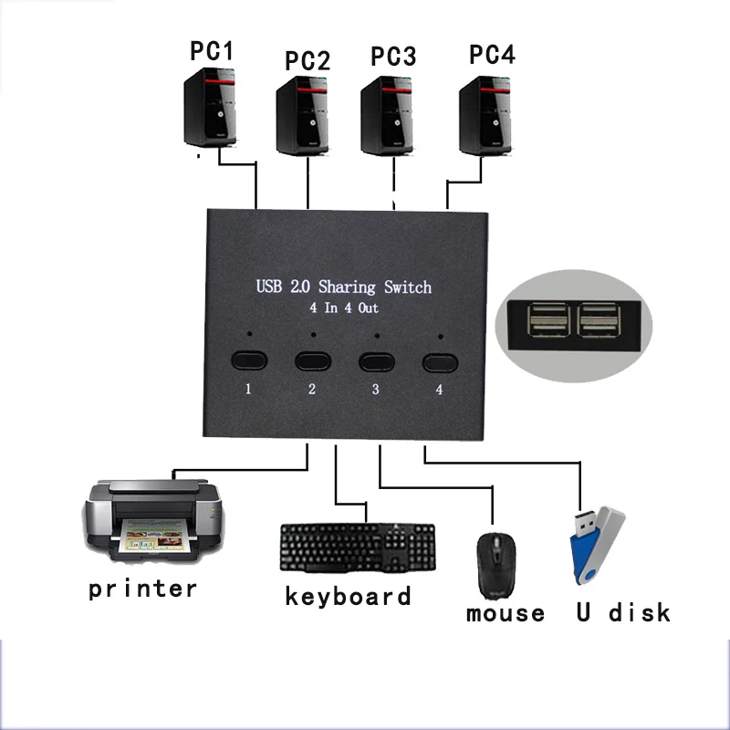 USB Sharing Switch Usb2.0 Hub 4 in 4 out Keyboard and mouse sharing switch Printer sharing for Computer Manual button switcher