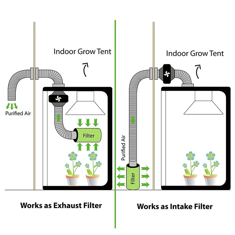 Purificador de ar com filtro de carbono pré-filtro para ventilador, tenda de crescimento, ventilação, hidroponia, jardinagem verde, 150mm