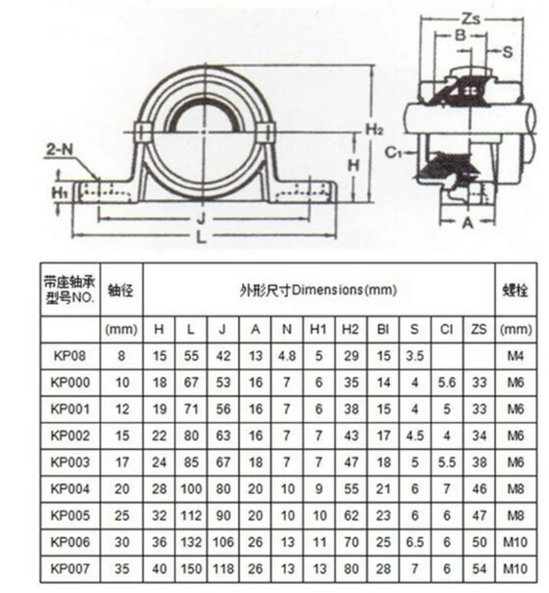 2pcs/lot KP08 KP000 KP001 KP002 KP003 KP004 KP005 KP006 Zinc Alloy Diameter Bore Ball Bearing Pillow Block Mounted Support