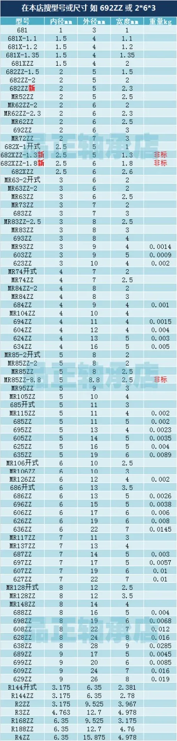 10 個 MR62-2Z MR62ZZ MR62zz MR62 zz R-620ZZY52 深溝玉軸受 2*6*2.5 ミリメートル 2*6*2 ミリメートル 2*6*2.3 ミリメートル