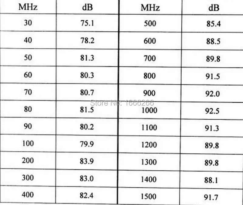 {Factory Supply} nickel copper coated PET/Ni+Cu+Ni High shielding conductive fabric using for wallet lining