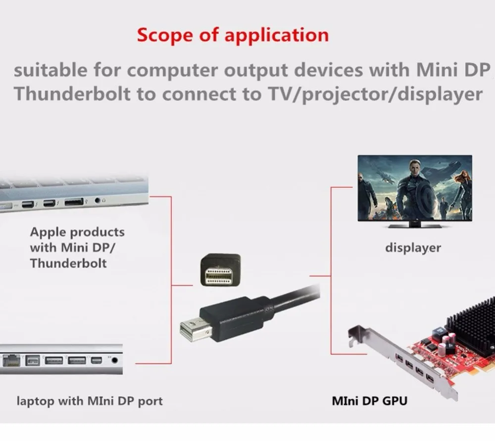 HDMI-Chế Độ Hoạt Động DisplayPort To HDMI Nam Đến Nữ Adapter Hỗ Trợ Cực Cao Cấp 6 Màn Hình Outp 4 @ 60Hz