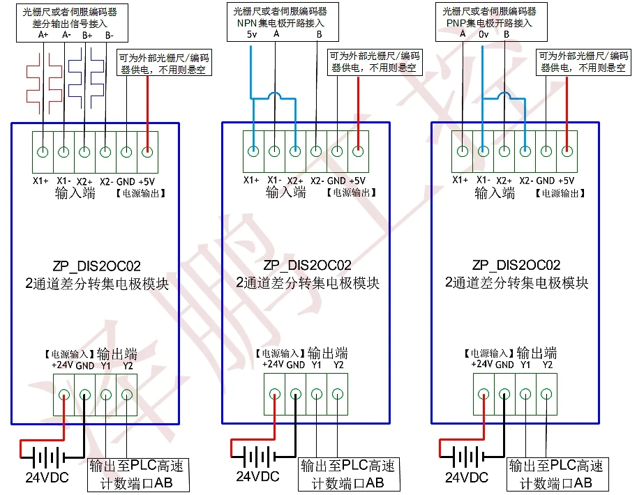 2 kanal Differential Collector Einzel Ende Encoder Gitter Skala Signal Konverter TTL zu HTL 2MHz