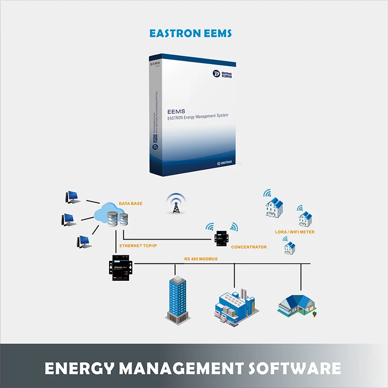 

EEM System-energy meter software for AMR system&AMI system Energy Management, Reading & Analysis Software, For Lot 30pcs