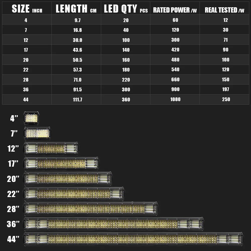 4 - 22 inch LED Bar 4 Rows LED Light Bar for  Working Car Tractor Boat OffRoad Off Road 4WD 4x4 Truck SUV ATV Driving 12V 24V