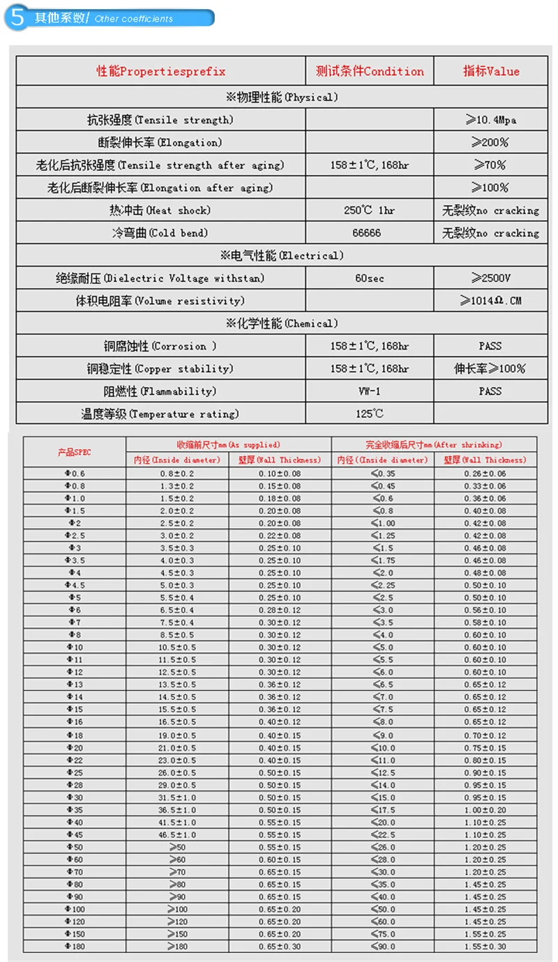 1 medidor 2:1 preto 45mm 50mm 60mm 70mm 80mm 90mm 100mm 120mm 150mm 180mm heatshrink heatshrink tubo fio dropshipping