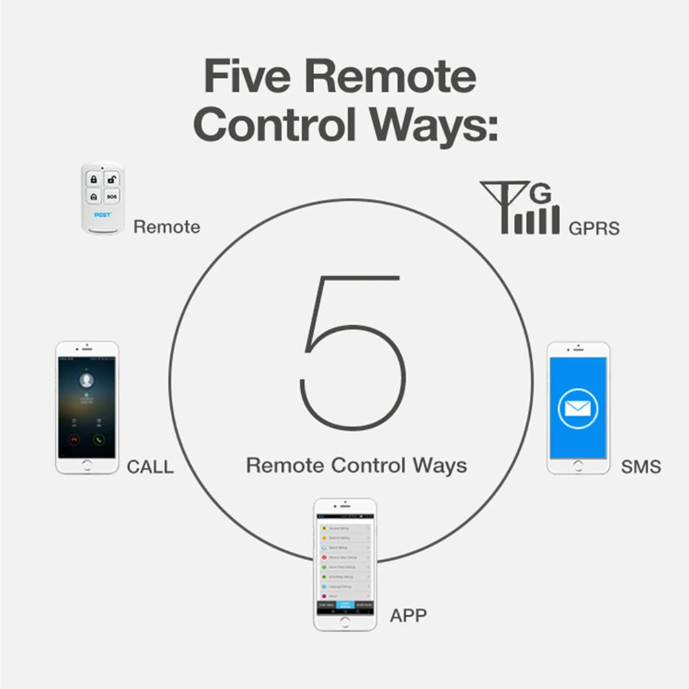 PGST PG103 Wireless Home Burglar Security LCD Touch Keyboard SIM GSM Alarm System Sensor kit APP Remote Control Tuya Smart Life