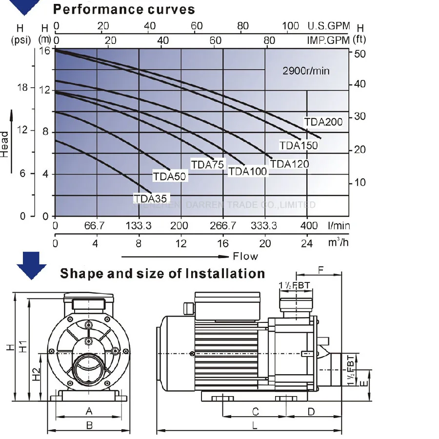 220V 1.1KW 1.50HP TDA150 สปาสระว่ายน้ำอ่างอาบน้ำปั๊มน้ำ