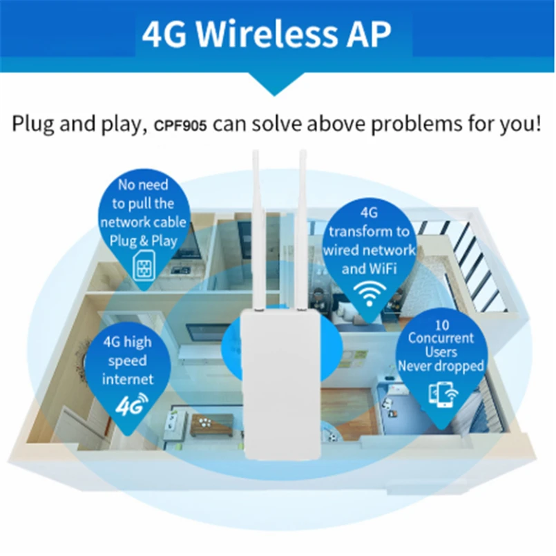 TIANJIE alta velocidad al aire libre 4G LTE inalámbrico AP impermeable desbloqueo tarjeta Sim Wifi enrutador Hotspot CPE LAN/WAN RJ45 puerto Modem