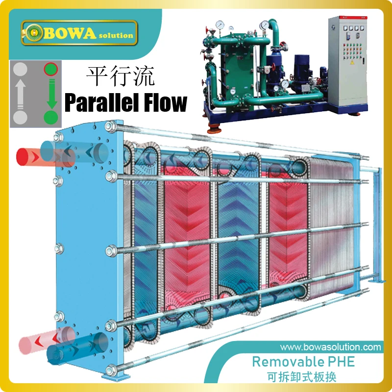 35KW wärme transfer zwischen wasser und wasser abnehmbare PHE bietet verschiedene hohe co-effiziente wärme transfer kapazität durch anforderungen