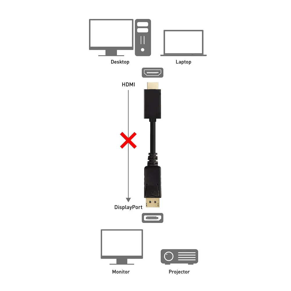 Display Port PC DP to HDMI 1080P Male M/M Cord Adapter HD TV For LCD PC LAPTOP AV Cable 6FT/9FT