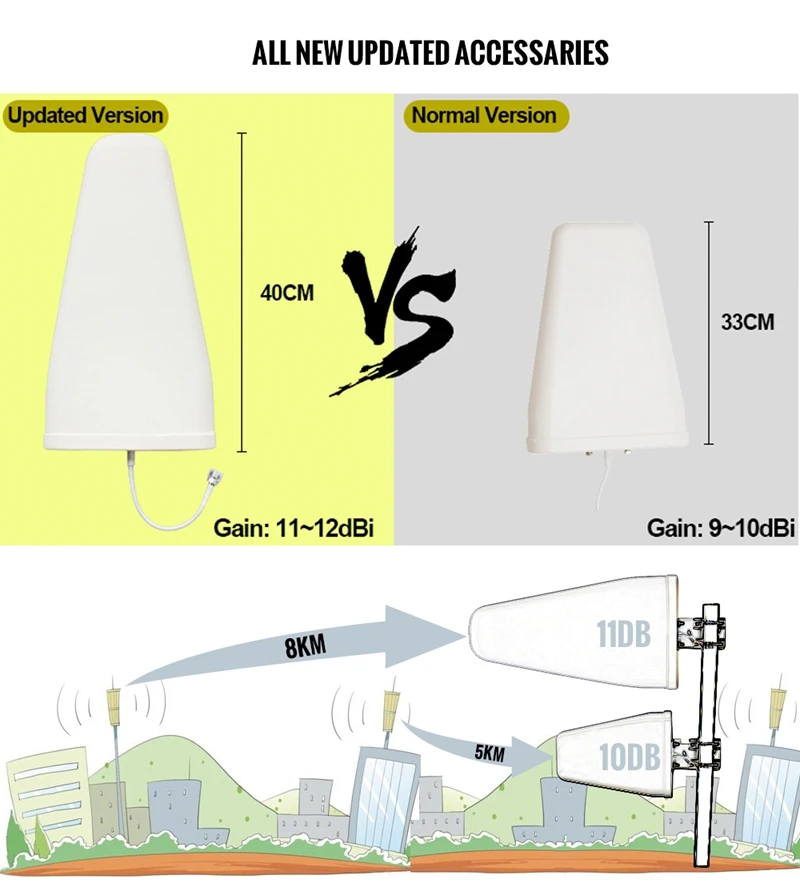 12dBi Big Gain Outdoor Antenna  698~2700 MHz Cell Phone Signal Booster  2G 3G 4G LTE Log Periodic External Antenna For Repeater@