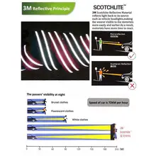 Reflective Double Handle Dog Leash 200cm #3