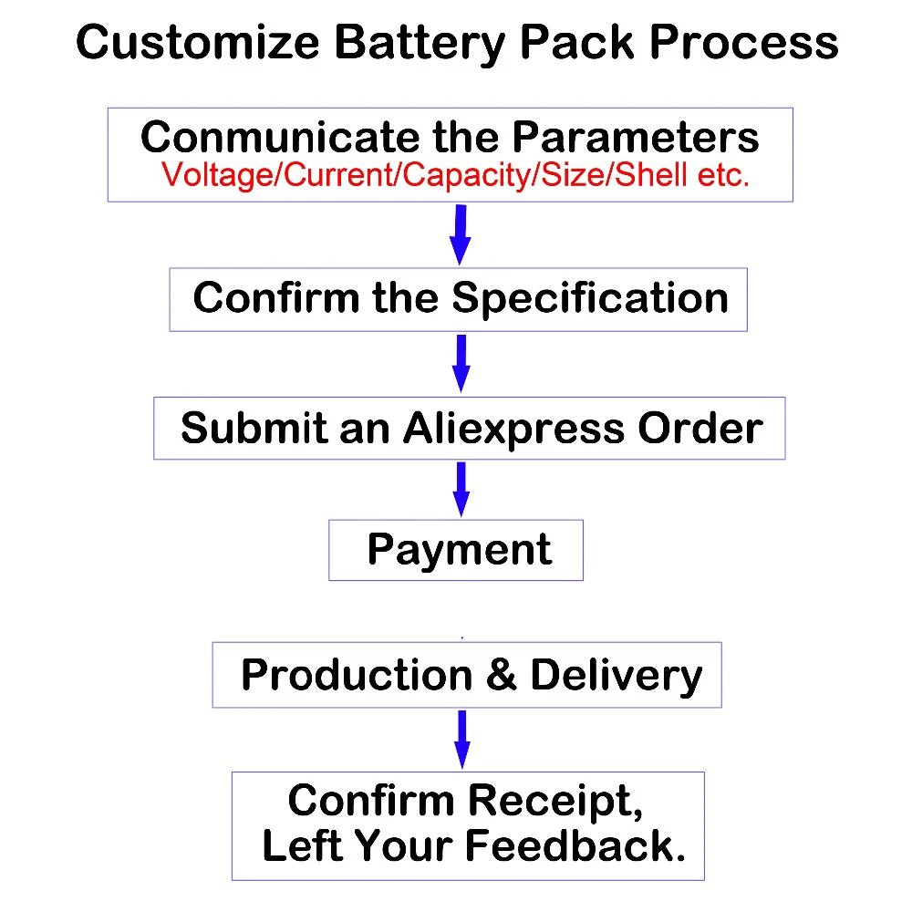 Turmera 5s 18650 battery 3400mah 6800mah 18v 21v battery Pack for screwdriver battery weld soldering strip customize battery