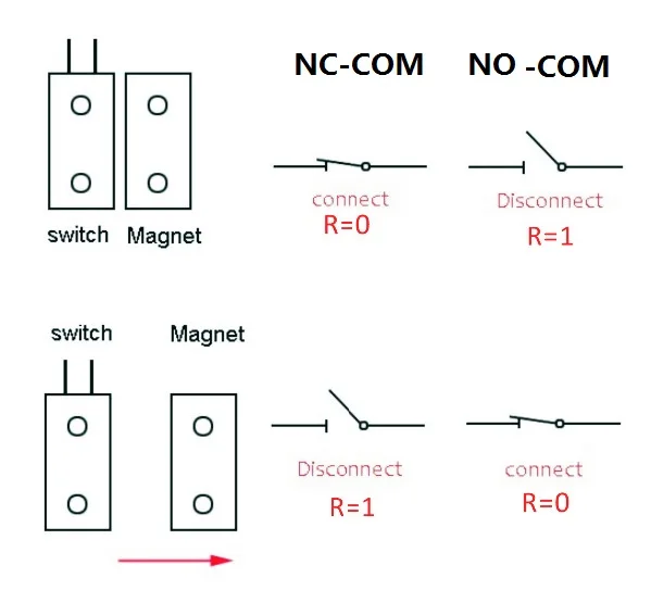 Water proof wire door contact Reed sensor switch