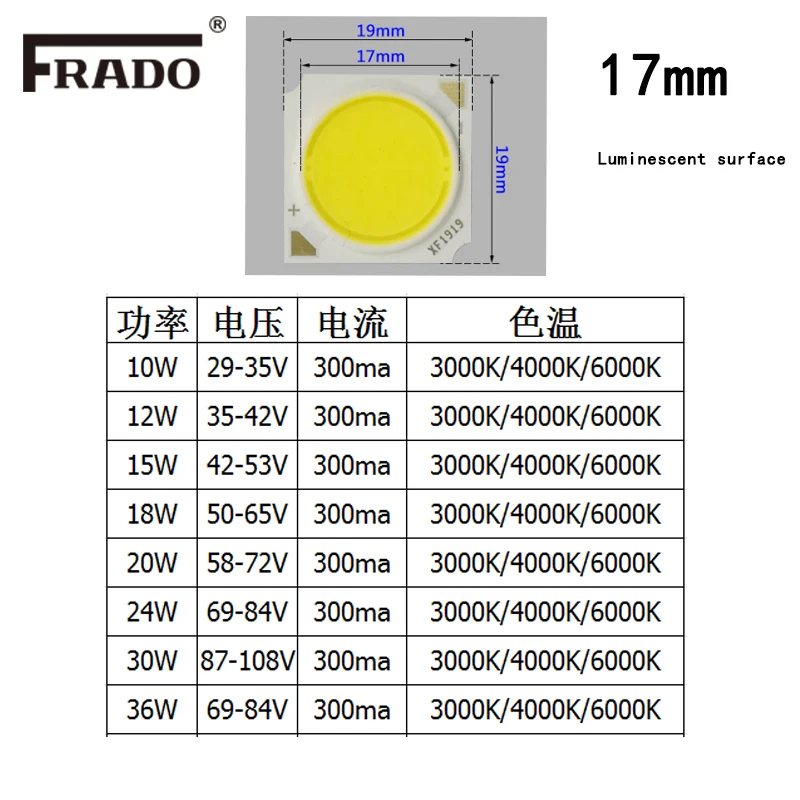 2 Stück Hochleistungs-LED-Chip 3W 5W 10W 15W 20W 24W 30W Integrierte SMD COB Perlen Warmweiß/Neutralweiß Lampendiode für LED-Glühbirne Strahler – Detail 6