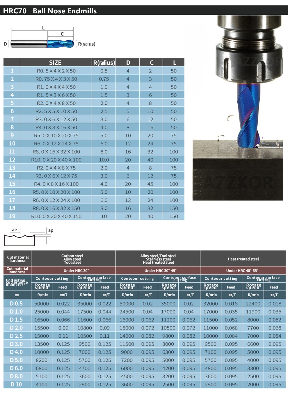 Fräser mit Legierungsbeschichtung, Wolframstahl-Werkzeug, CNC-Bearbeitung, HRC70, Kugelkopffräser, AZZKOR Top-Fräser, Maschinenfräser – Detail 3