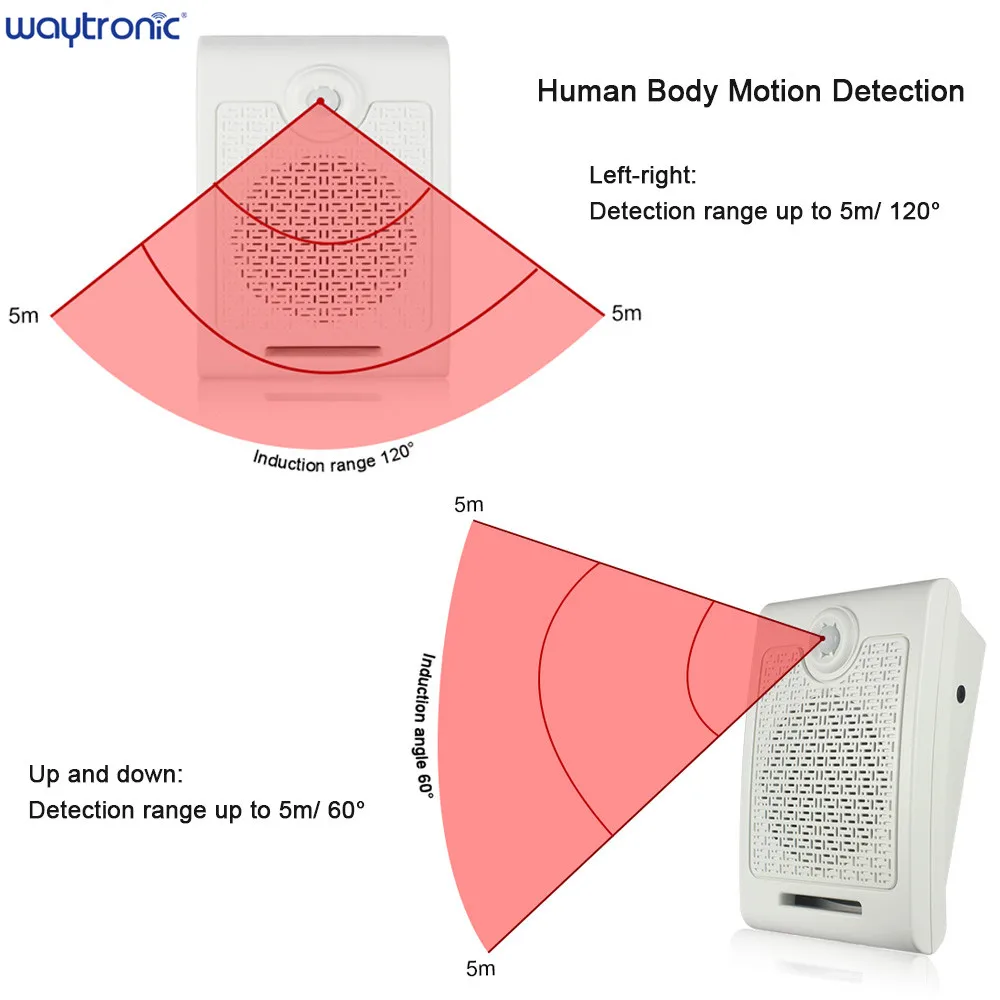 Wall Mount Pir Infrarood Motion Sensor Audio Speaker Usb Downloadbare Voice Recordable Sd-kaart Speler Openbare Plaats Voice Herinnering