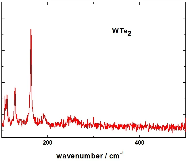 Imagem -02 - Tungstênio Wte2