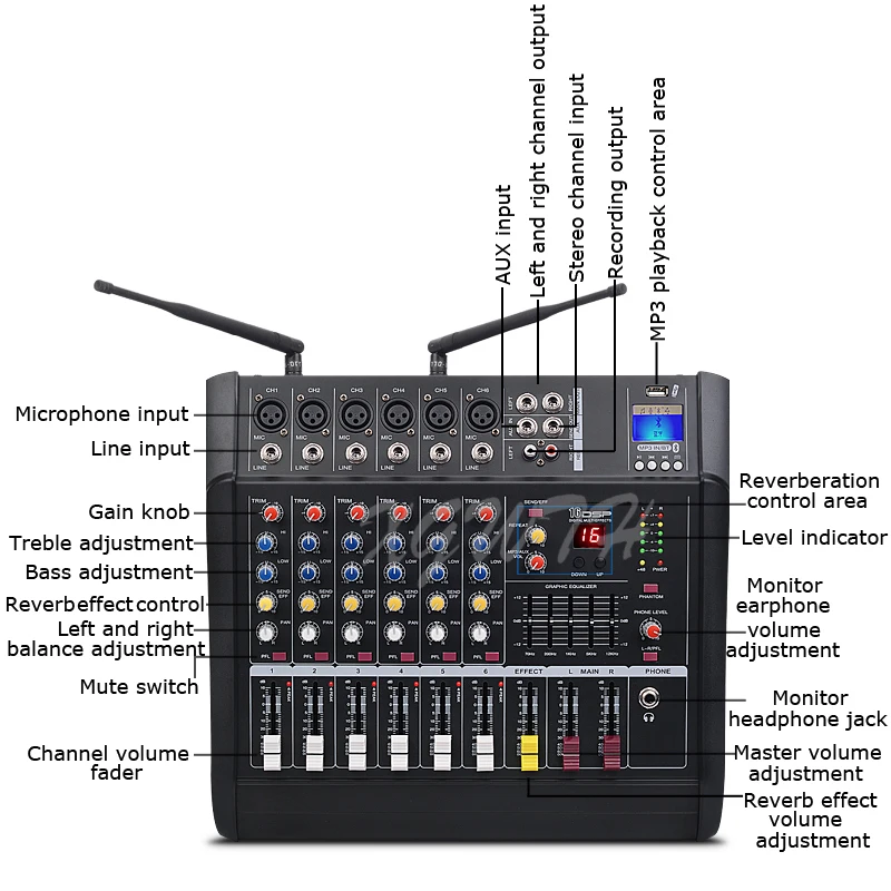 Mezclador amplificador de 6 canales con 2 micrófonos inalámbricos de mano, micrófono cardioide dinámico, Bluetooth, USB, consola de mezcla de efectos DSP 16