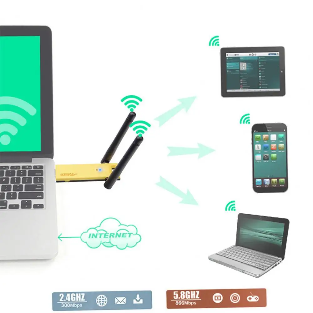 Mini Realtek 8812AU Wireless Dual Band 2.4GHz USB 3.0 WiFi Ethernet Adapter Dongle With Antenna for Windows XP/Vista/7/8/10