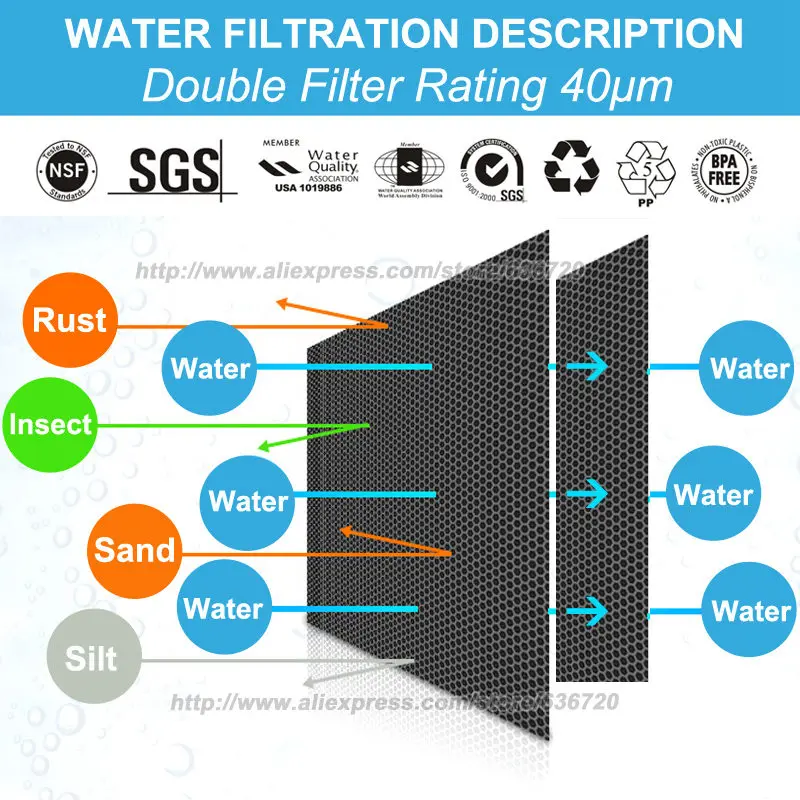 Reusable Spin Down Sediment Water Filter double-deck 40 Micron with Built-in Housing Scraper, Rotatable Head, Pressure Gauge