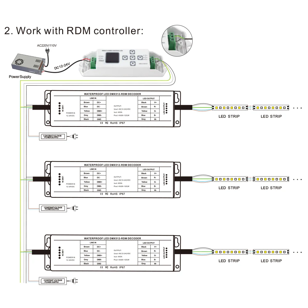 5A x 4CH Waterproof DMX512 Decoder RGBW LED Controller 12V DC 24V Input DMX512/1990 output PWM For Constant Voltage LED lamps