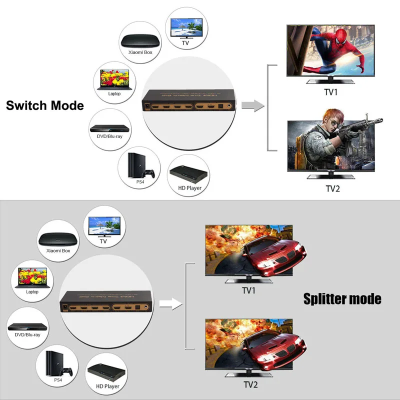 6x2 HDMI Matrix PIP 1.4V 4K*2K 3D Audio EDID/ARC/Audio Extractor 5.1CH switch splitter 6 input 2 output converter for HDTV 06M1