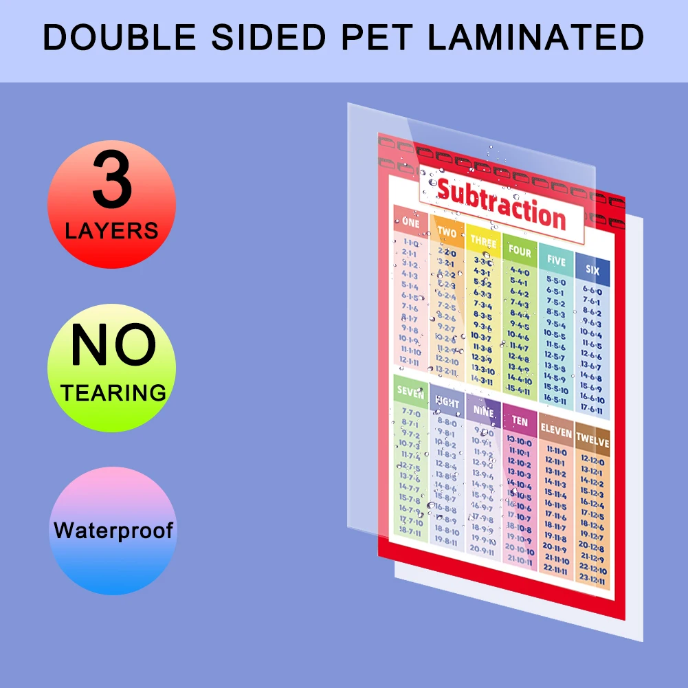 Math Poster Childrens Wall Chart Family Educational Poster Addition Subtraction Multiplication Division Childs Learning Poster