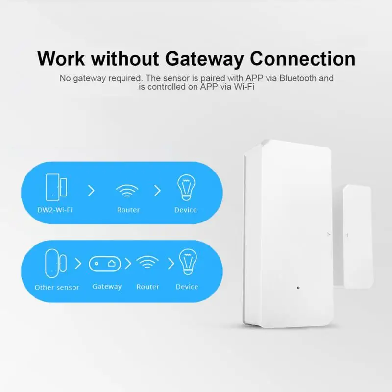 SONOFF DW2 WiFi Door Sensor Window Human Detector Home Security Lock Alarm Via eWeLink Control With Alexa Google Home