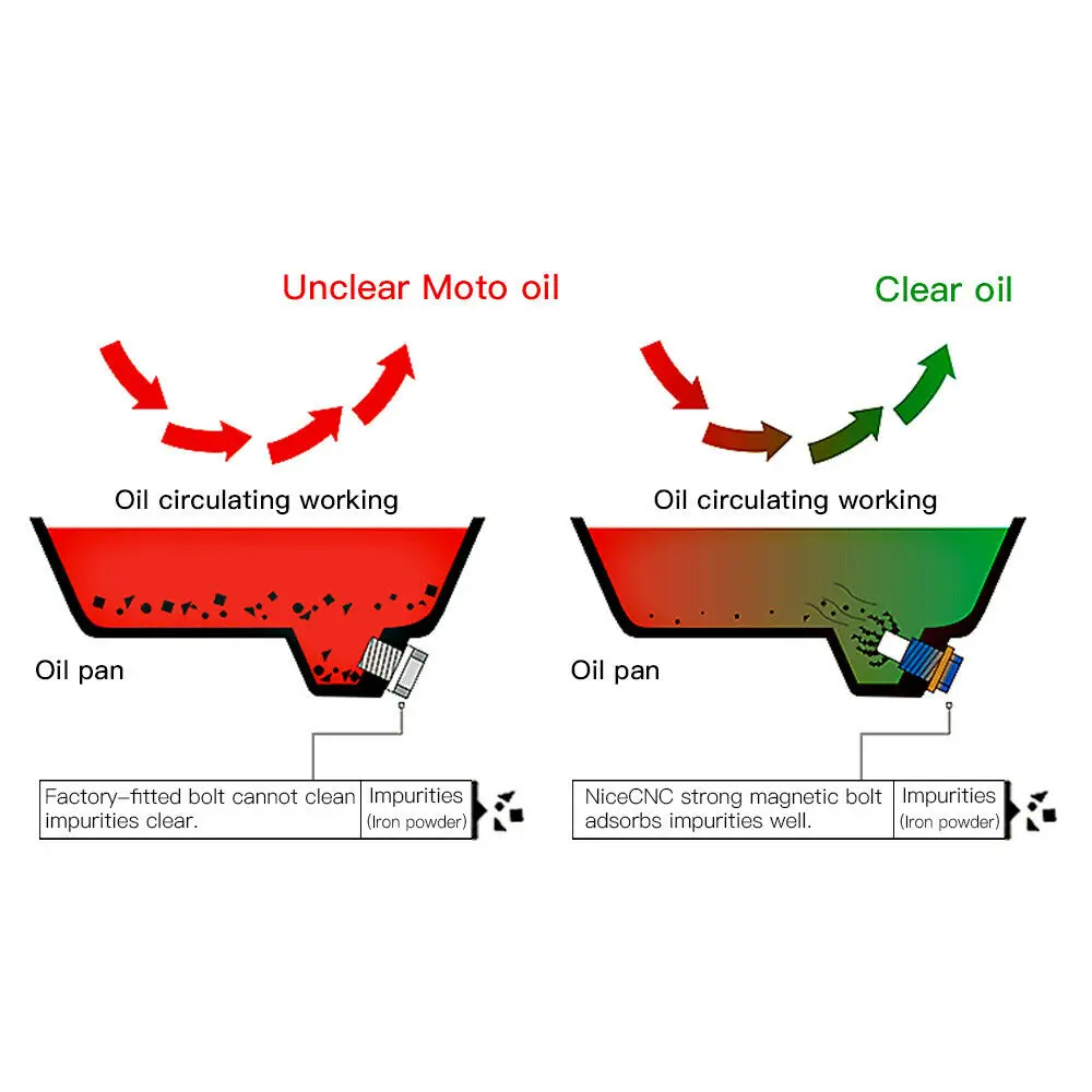 NICECNC M10xP1.5 Magnetic Oil Drain Plug Bolt For Kawasaki KX450F KX 450F KXF 450 2006-2015 KLX450R KLX 450R 2008-2009 2018 2019