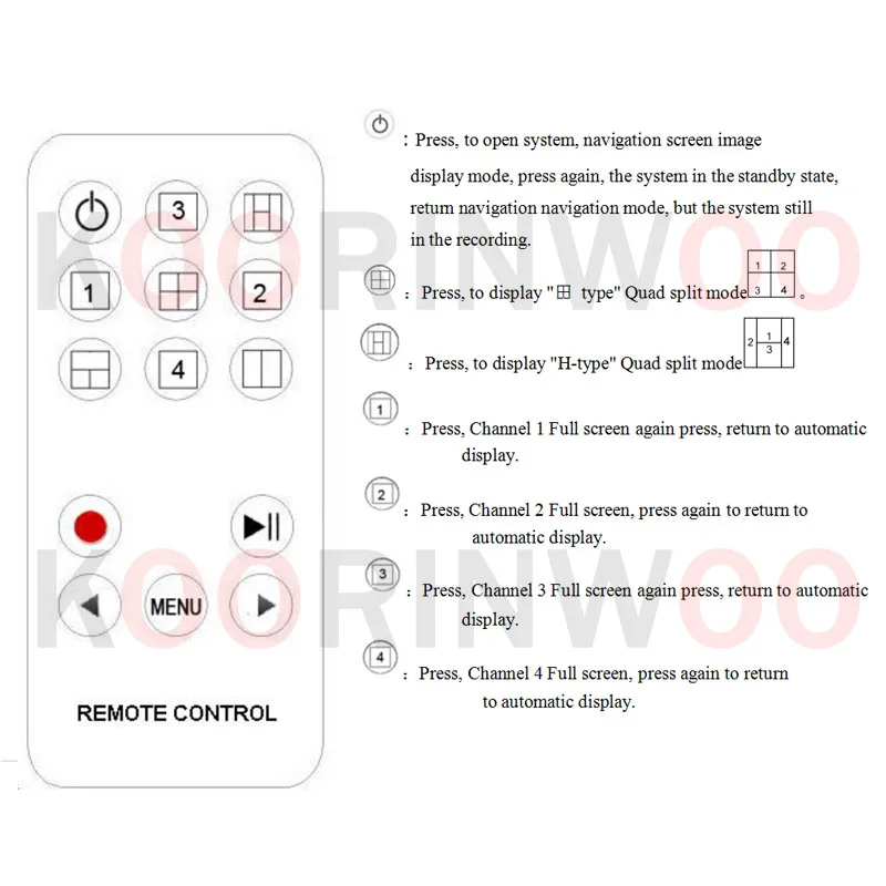 Koorinwoo Car DVR Recorder 9-36V/Parking Assistance Video Switch Combiner Box 360 Degrees Left/Right/Front/Rear view camera