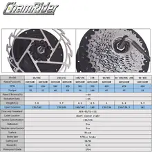 1500W wheel hub motor kit for electric bikes #6