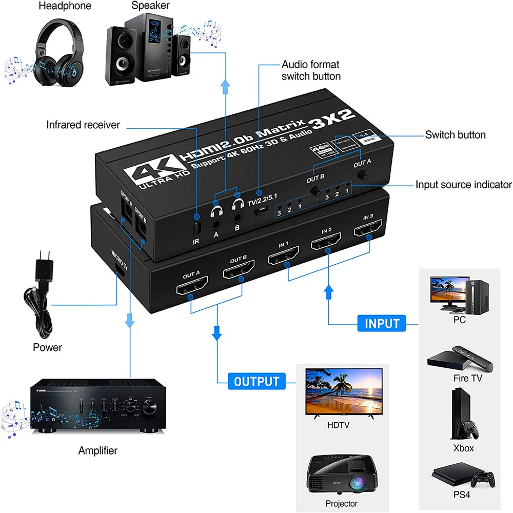 KuWFi 4K/60Hz zdalny przełącznik przełącznik HDMI 3x2 podwójny ekstraktor Audio 2.0b Matrix Splitter dla PS4/5 xbox TV odtwarzacz HD DVD