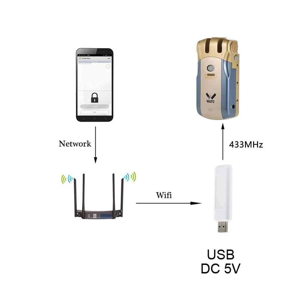 Imagem -02 - Adaptador Wifi para Fechadura de Porta Invisível Wafu