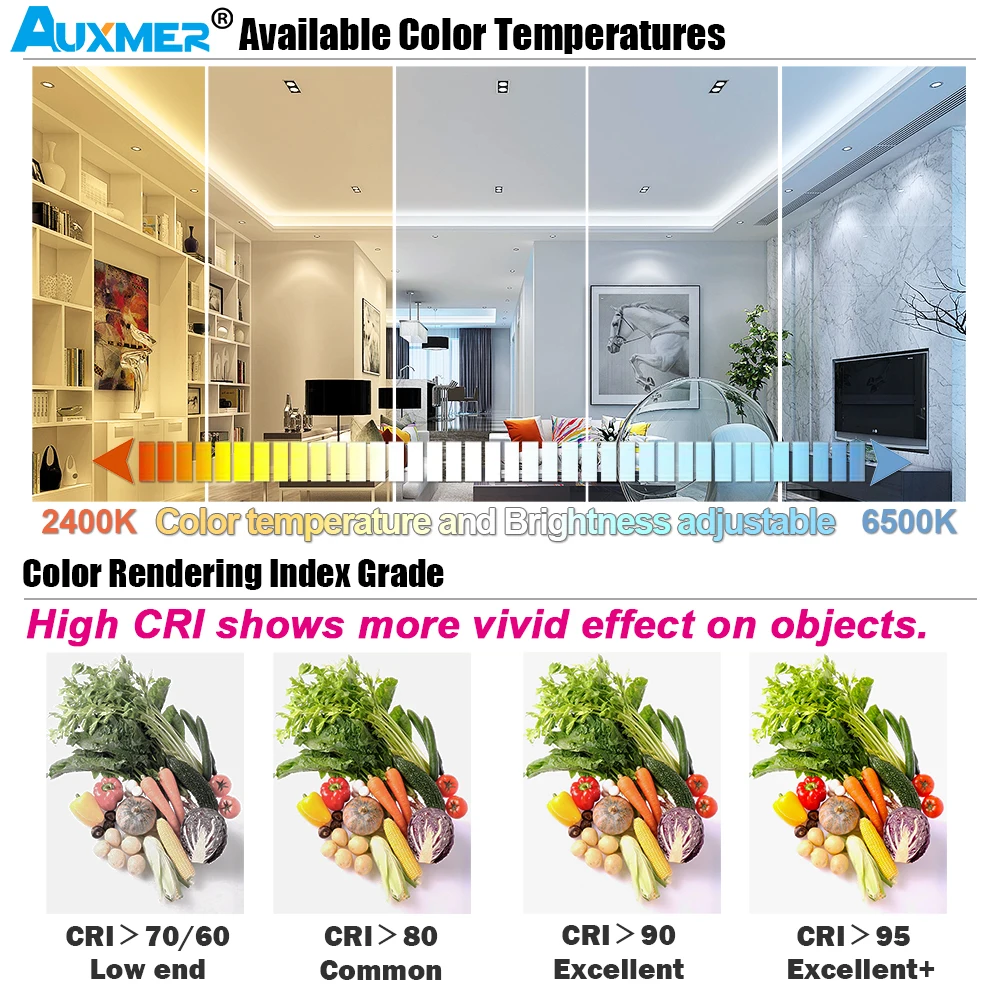 High Power 2835 WWCW LED Strip Light 120LEDs/m IP65 Waterproof CRI90/95 19.2W/m 28.8W/m CCT Adjustable White LED DC12/24V 5m