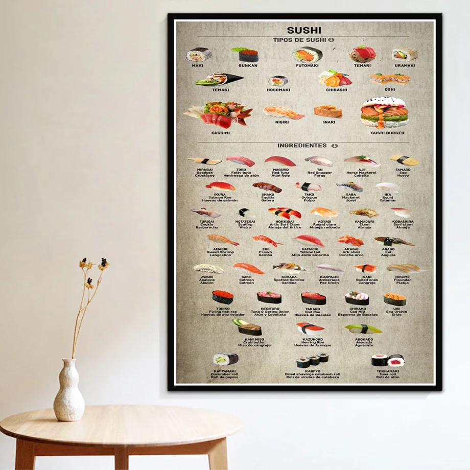 Heißer Japanischen Arten von Sushi Zutaten Diagramm Poster Drucke Ölgemälde Kunst Wand Bilder Für Wohnzimmer Home Club BAR decor