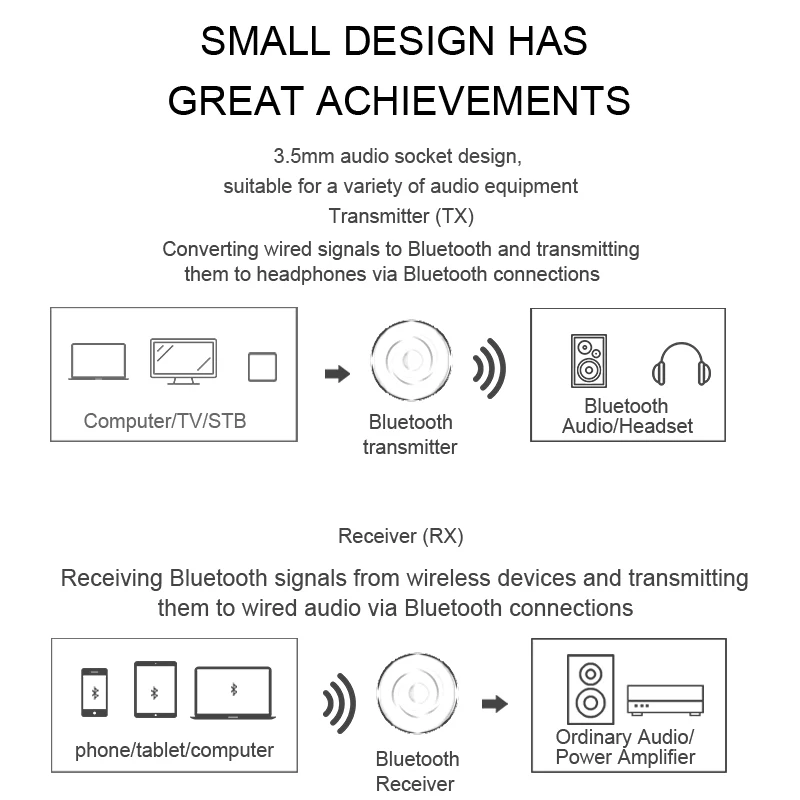 2 IN 1 5.0 Bluetooth Receiver Transmitter 3.5mm AUX Stereo Audio Round Wireless Bluetooth Adapter For Car TV PC Speaker Earphone