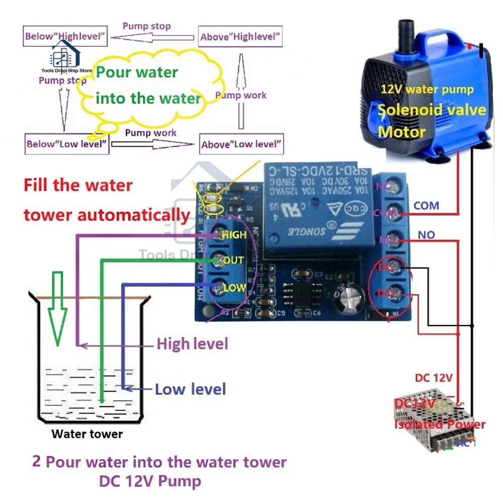 Imagem -02 - Bomba Despeje Água Controlador Automático dc 12v Sensor de Nível Líquido Interruptor Relé Módulo para o Tanque de Peixes do Motor Waterhouse Irriga em