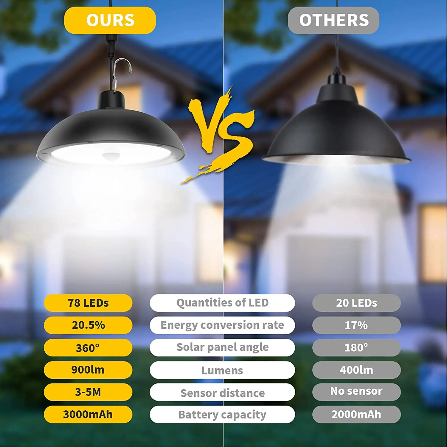 Double Head Solar Led Lamp Outdoors Garden 4 Modes Adjustable Waterproof Upgraded Solar Pendant Light Indoor Dimmable Chandelier
