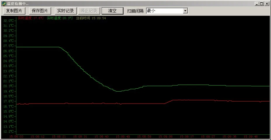 محرك خالية USB مستشعر درجة الحرارة مقاومة للماء اكتساب وحدة متعددة التحقيق DS18B20 عالية الدقة درجة الحرارة القراءة