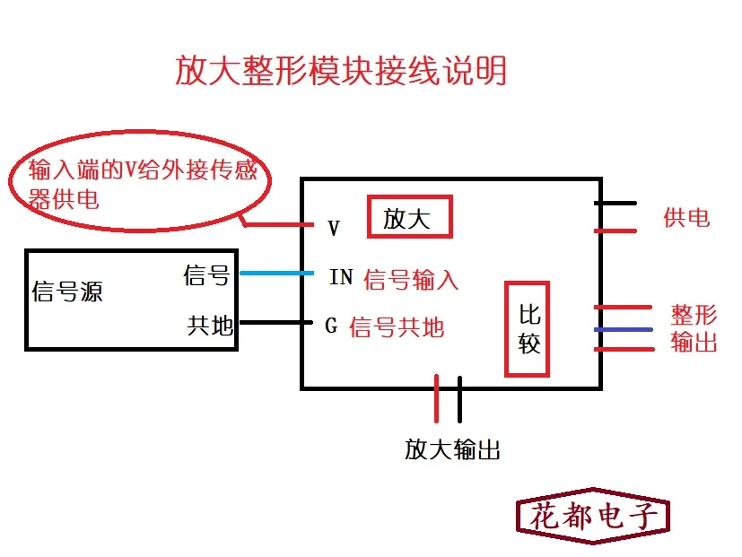 Signal amplification  shaping module operational amplifier multiple adjustable comparator threshold voltage adjustable DC high