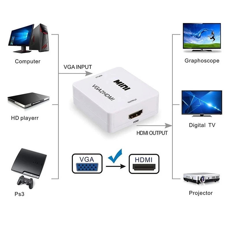 Mini VGA to HDMI Converter With Audio VGA2HDMI 1080P Adapter Connector For Projector PC Laptop to HDTV with usb cable - view 5