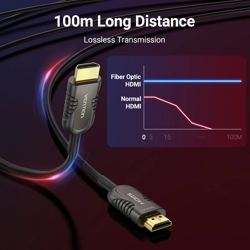 Vention – Câble HDMI 2.1 en fibre optique 8K 48Gbps pour projecteur PS4, cordon de transmission de données ultra haute vitesse, accessoire électronique pour HDTV et boîtier PS4/3