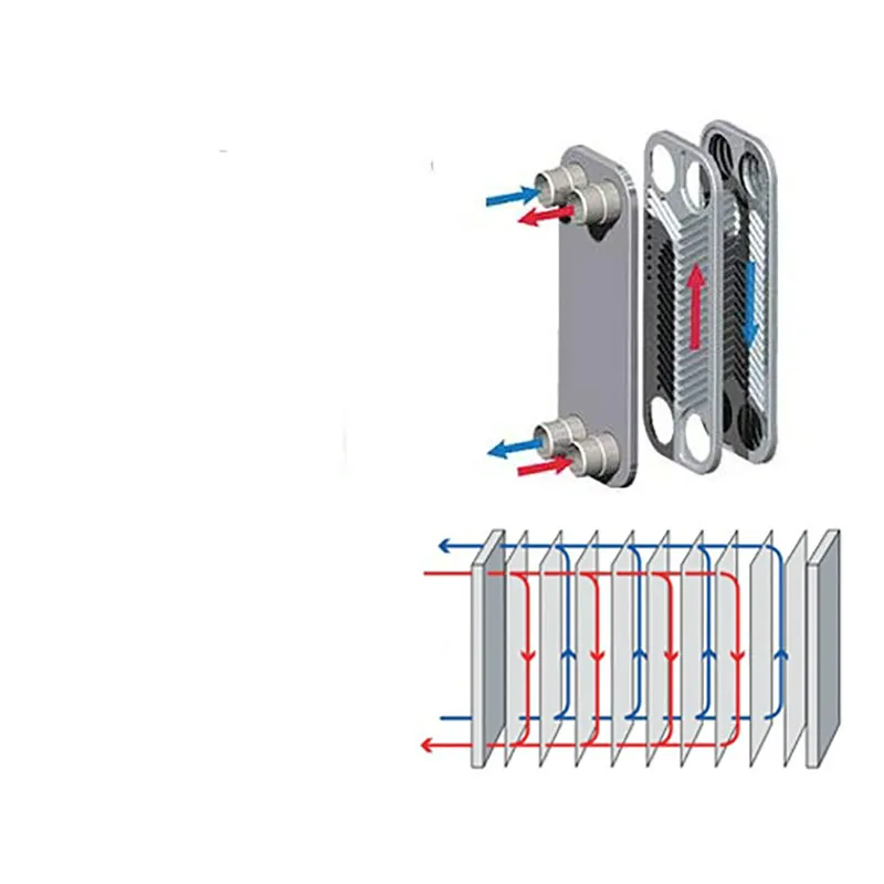 20/30/40 Plates Heat Exchanger Wort Chiller, Stainless Steel Counterflow Chiller Homebrew Beer Cooler Garden Hose Rapid Cooling