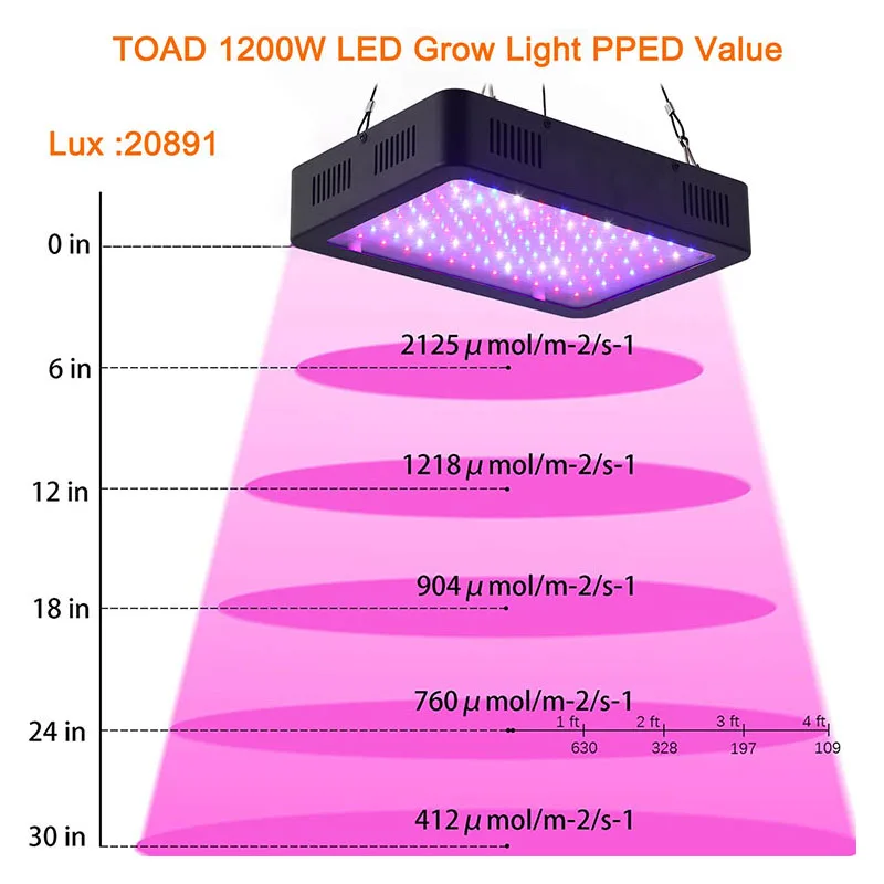 High PPFD 2.9umol/J Lm301b 3500K 5000K Red And Blue Fill Fan Led Grow Light