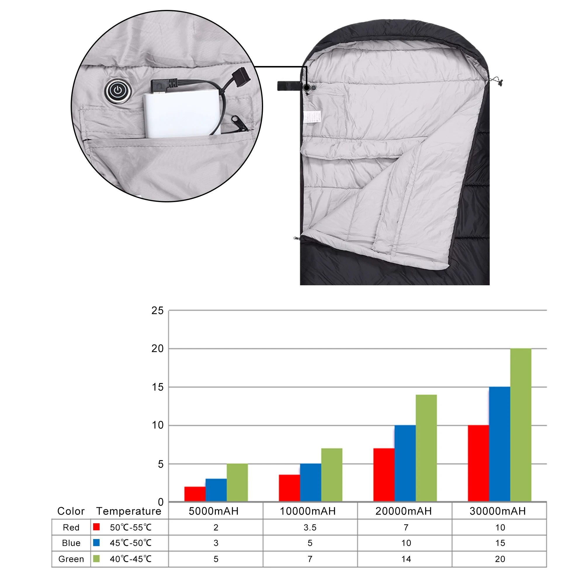 Imagem -05 - Aquecimento ao ar Livre Acampamento Bolsas de Dormir à Prova Dultralight Água Ultraleve Inverno Bolsa de Dormir Equipamentos de Acampamento com Bolsa de Compressão 230x90cm