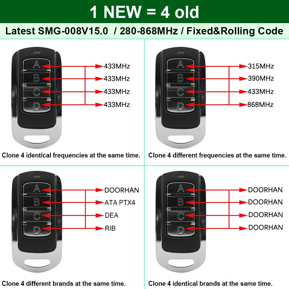 Multifrequency Garage Remote Control 280MHz-868MHz Multi Brand Gate Control Wireless Transmitter 433MHz 433.92 MHz Keychain