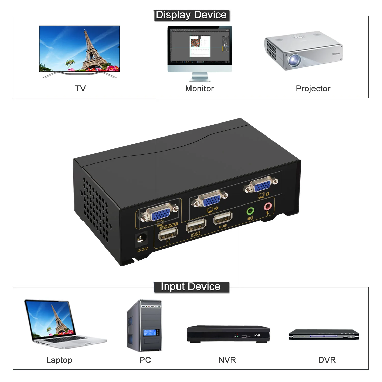 CKL 2 porte USB VGA KVM Switch supporto Audio scansione automatica con cavi Monitor PC tastiera Mouse DVR NVR Webcam Switcher CKL-82UA